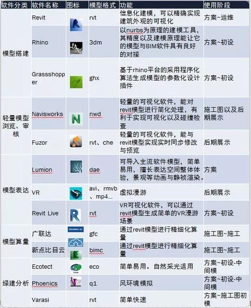 BIM的精度分类及划分方式有哪些？ - BIM,Reivt中文网