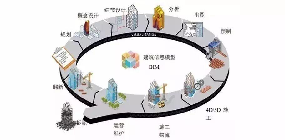 提升BIM模型的精确性 - BIM,Reivt中文网