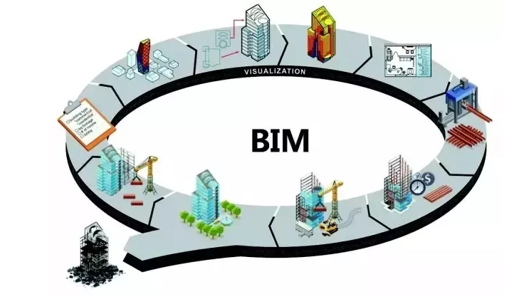有哪些创新点可应用于BIM投标报价编制？ - BIM,Reivt中文网