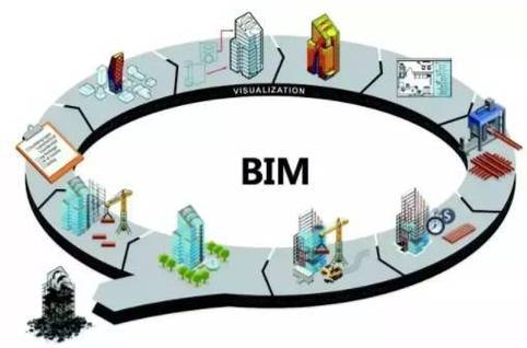 遵循适度原则的BIM模型精度规范 - BIM,Reivt中文网