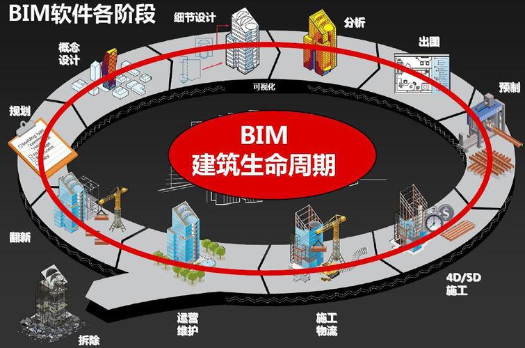 BIM模型准确度分级 - BIM,Reivt中文网