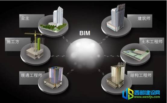 精确度评估：BIM模型 - BIM,Reivt中文网
