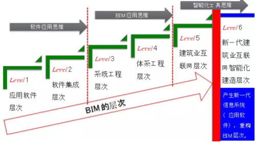 BIM模型的精度可分为几个层级？ - BIM,Reivt中文网