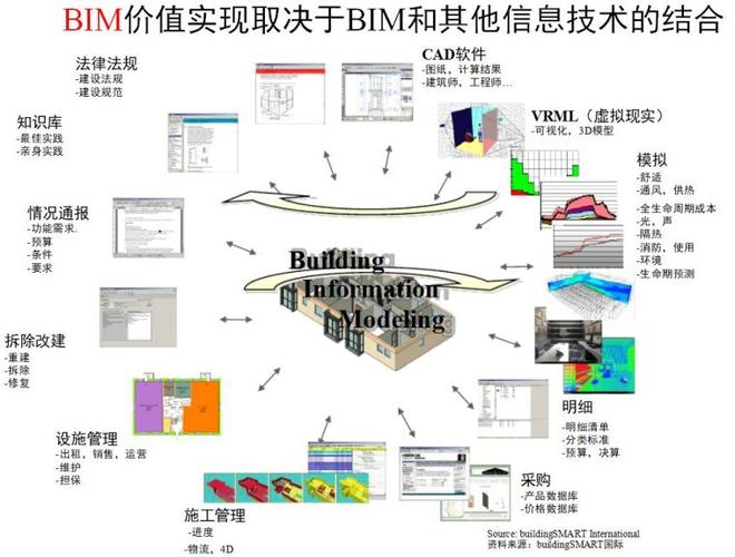 BIM模型的精度可分为几个层级？ - BIM,Reivt中文网