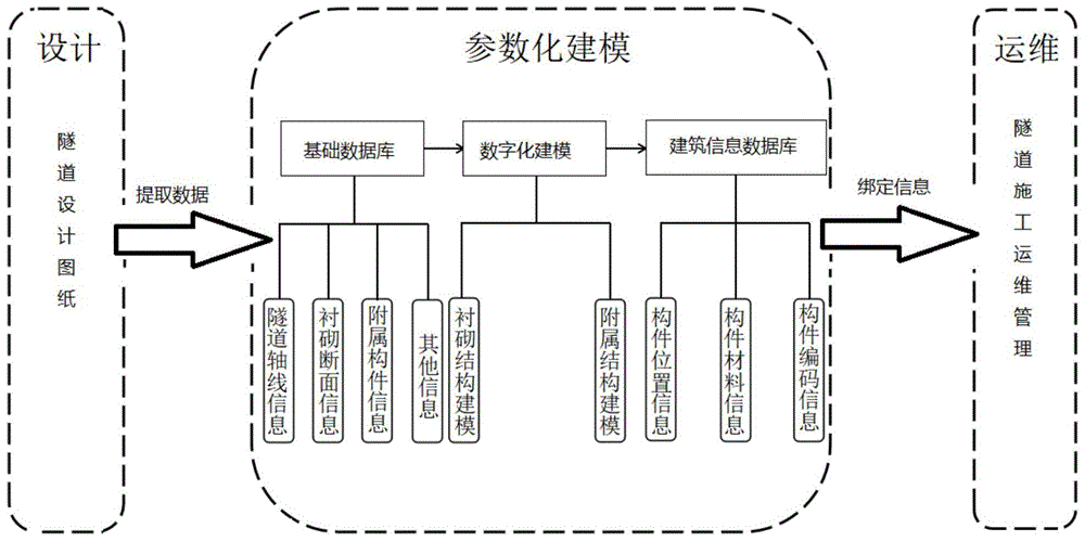 总结：基于BIM建模的实验基础 - BIM,Reivt中文网