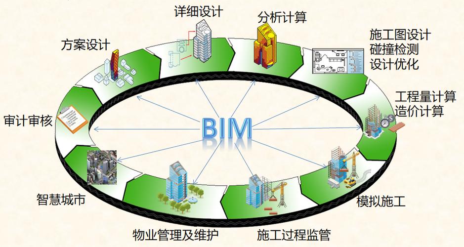 BIM模型精度规范适度原则的内容包括哪些方面？ - BIM,Reivt中文网