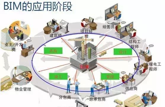 招投标中应用BIM技术的优势是什么？ - BIM,Reivt中文网