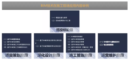 BIM的精细程度可以分为几个级别 - BIM,Reivt中文网