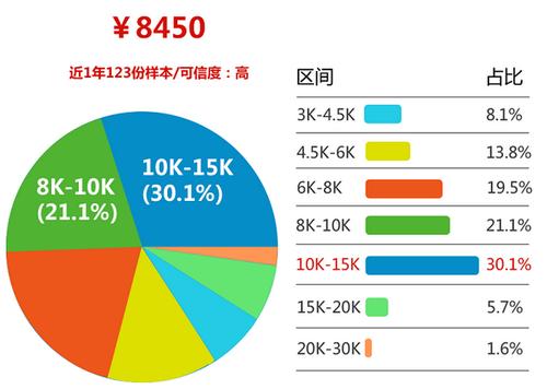 BIM工程师的薪资情况如何？ - BIM,Reivt中文网