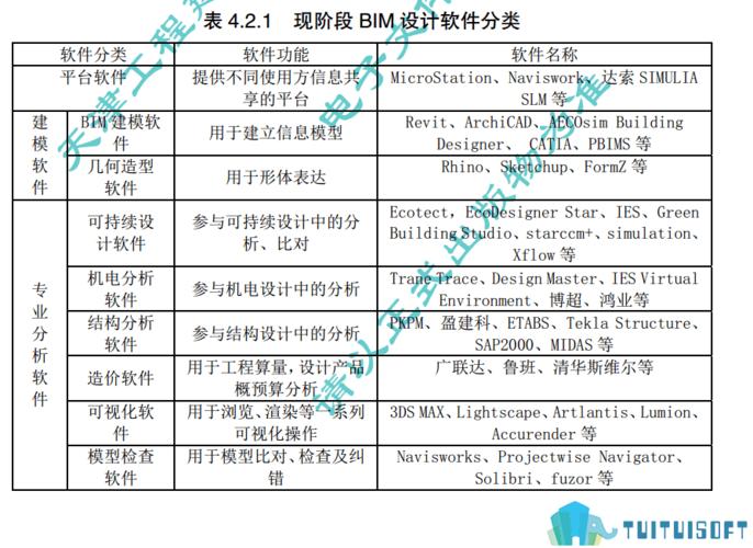 缩写解释：BIM模型的精度等级 - BIM,Reivt中文网