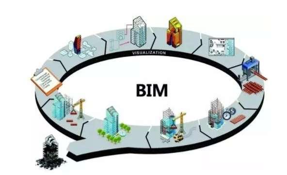 有哪些问题困扰着BIM数据共享和信息交换？ - BIM,Reivt中文网