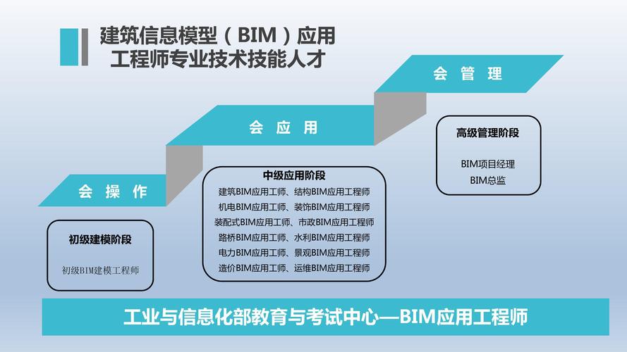 BIM工程师的职责及作用是什么？ - BIM,Reivt中文网