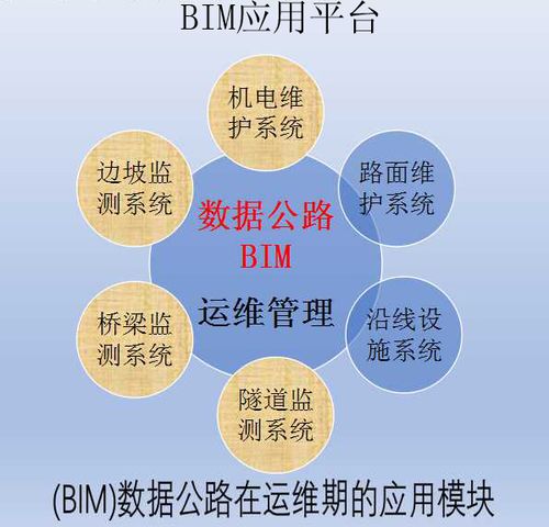 BIM数据共享和信息交换的困扰与解决 - BIM,Reivt中文网