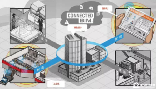 BIM数据共享和信息交换的困扰与解决 - BIM,Reivt中文网
