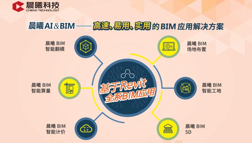 BIM数据共享和信息交换问题的解决方案分析 - BIM,Reivt中文网