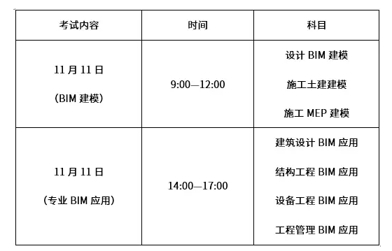 BIM工程师考试的条件和时间 - BIM,Reivt中文网