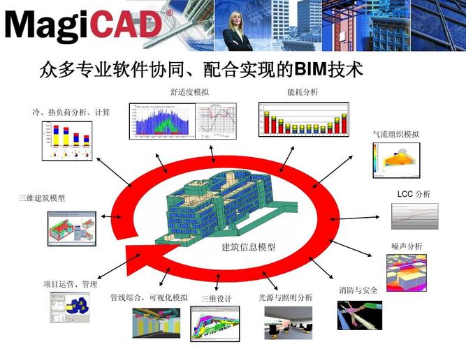 BIM数据交换文件格式在不同BIM工具软件之间的应用 - BIM,Reivt中文网