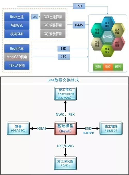 BIM数据交换文件格式在不同BIM工具软件之间的应用 - BIM,Reivt中文网