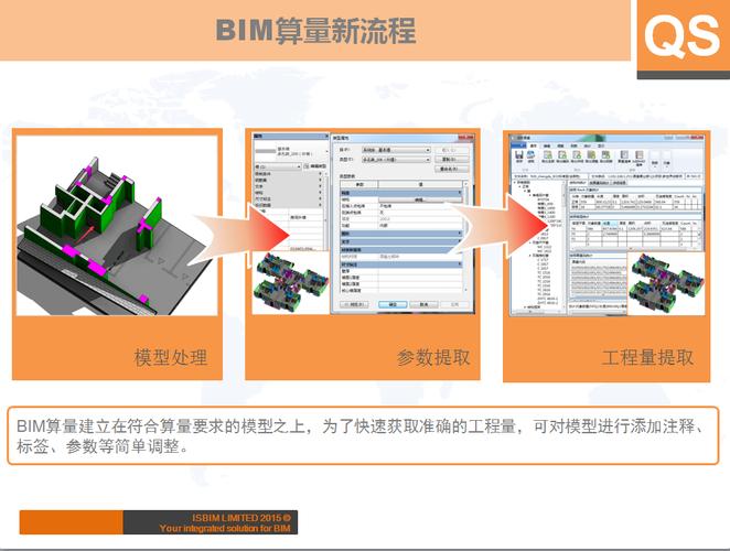 进行bim数据交换的bim工具软件 - BIM,Reivt中文网