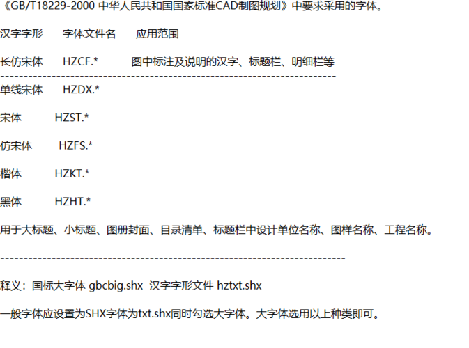 CAD技术与字体的相关说明 - BIM,Reivt中文网