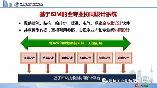 实现不同bim工具软件之间的bim数据交换方法 - BIM,Reivt中文网