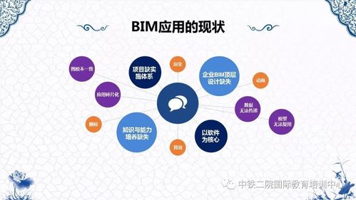 工程问题的解决方案：BIM能够解决哪些挑战？ - BIM,Reivt中文网