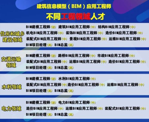 从事BIM工程师职业的风险有哪些？ - BIM,Reivt中文网