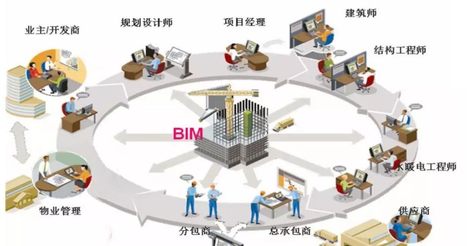 BIM技术如何应用于解决土木工程中的问题 - BIM,Reivt中文网