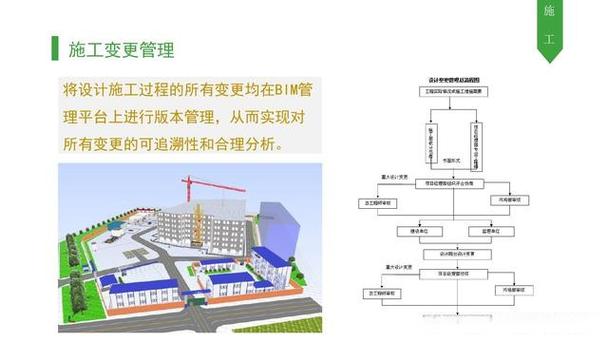 应用研究报告：BIM在投标阶段的应用探讨 - BIM,Reivt中文网