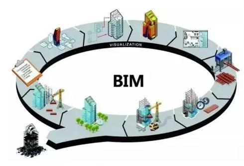 BIM在工程项目中能够解决哪些问题和困难？ - BIM,Reivt中文网