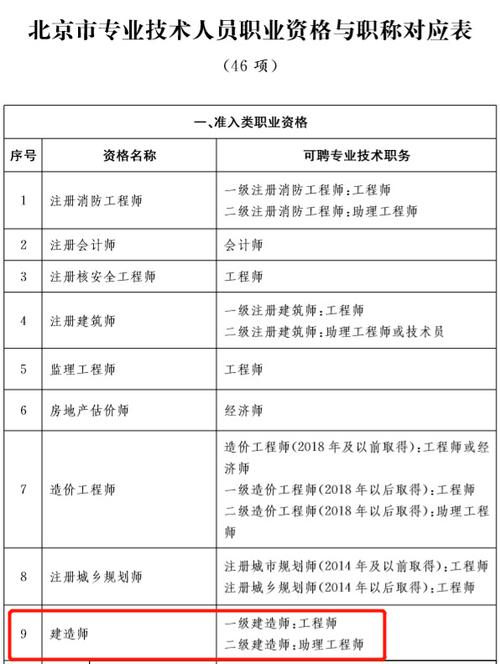 初级BIM工程师证书考试需要进行体检吗？在知乎上有相关讨论。 - BIM,Reivt中文网