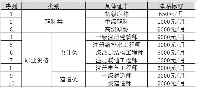 初级BIM工程师证书考试需要进行体检吗？在知乎上有相关讨论。 - BIM,Reivt中文网