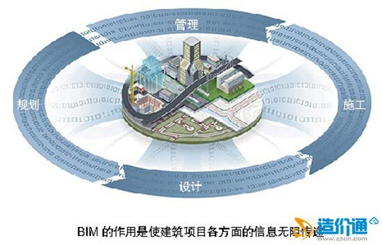 BIM应用中面临的困难与挑战 - BIM,Reivt中文网
