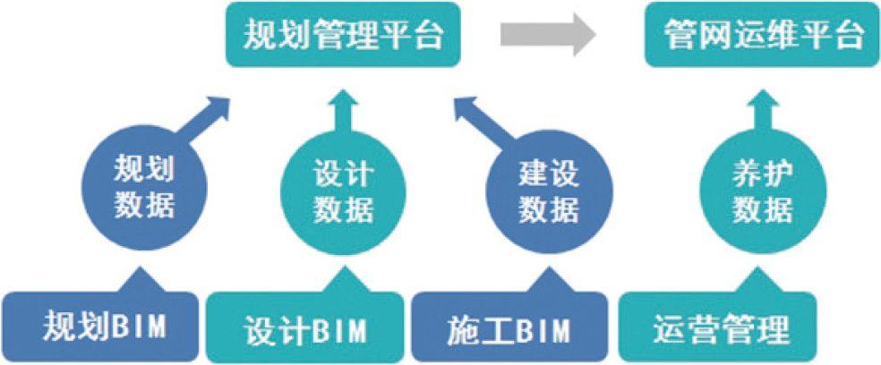 探究BIM管理平台与BIM模型之间的联系 - BIM,Reivt中文网