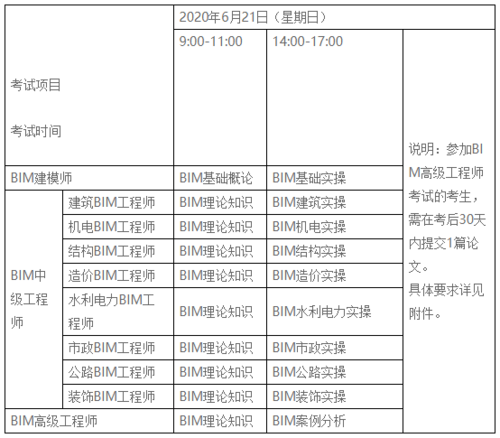 BIM考试所需物品清单 - BIM,Reivt中文网