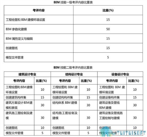 BIM考试所需物品清单 - BIM,Reivt中文网