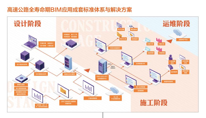BIM管理平台与BIM模型之间的关联如何互相影响 - BIM,Reivt中文网