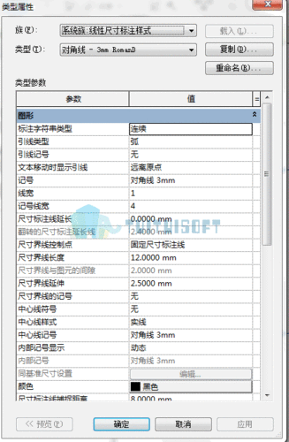 只修改Revit标注尺寸中的数字颜色 - BIM,Reivt中文网