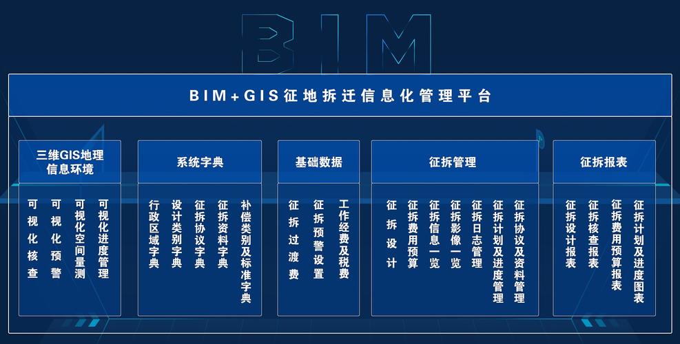 BIM平台的特点及功能 - BIM,Reivt中文网