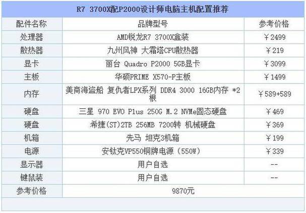 学习3Dmax所需的电脑配置要求是什么样的？ - BIM,Reivt中文网