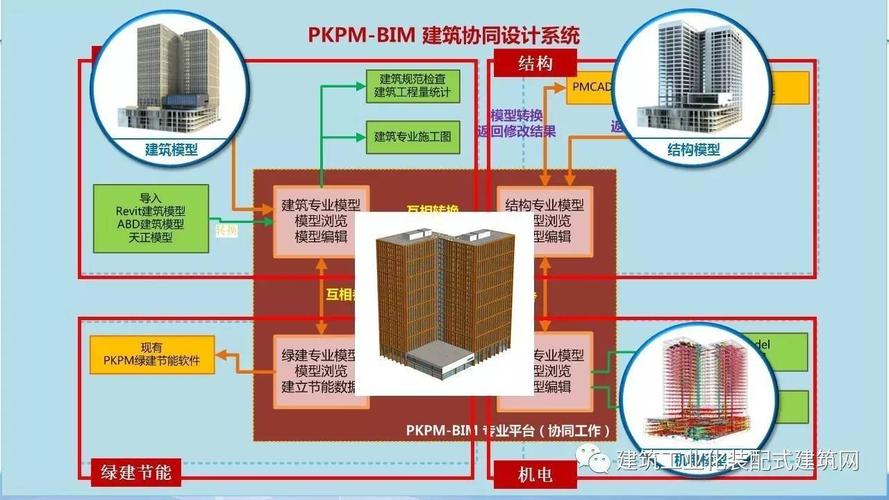 结构设计中主要的bim技术应用 - BIM,Reivt中文网