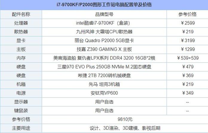 学习3DMax所需的电脑配置应为何？ - BIM,Reivt中文网