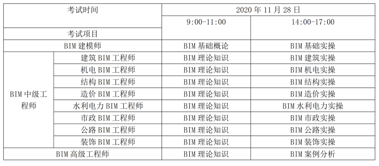 BIM工程师考试涉及几个科目?