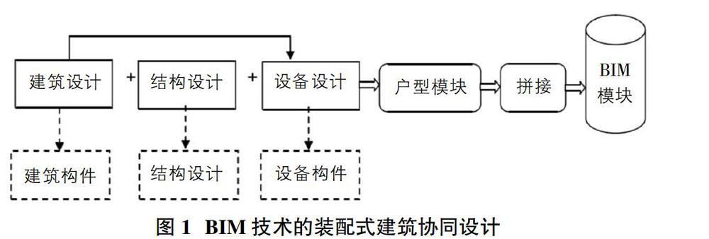 BIM技术在结构应用研究中的探讨 - BIM,Reivt中文网