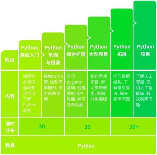 哪个学科适合学习Python？ - BIM,Reivt中文网