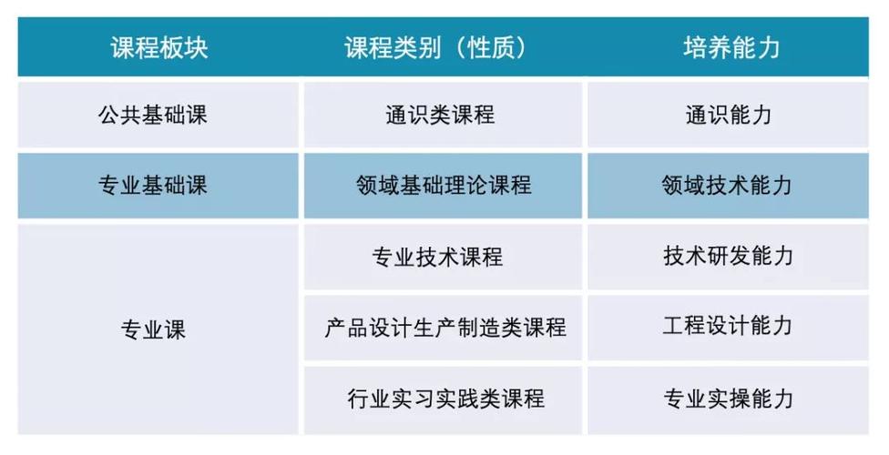 哪些专业需要以学生为中心 - BIM,Reivt中文网