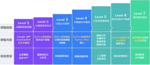 哪些领域需要掌握Python编程技能 - BIM,Reivt中文网