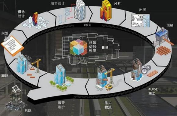 机电专业BIM设计的应用成效和价值的深化 - BIM,Reivt中文网