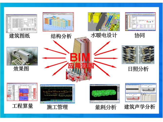 在工程项目的全部阶段中，BIM的应用有哪些？ - BIM,Reivt中文网