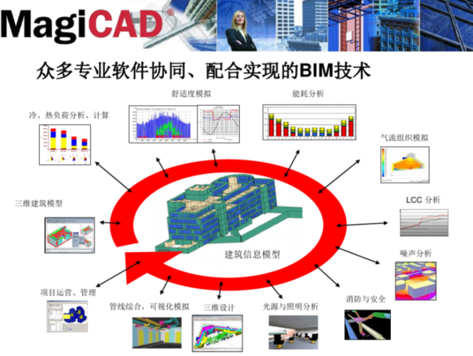 机电专业中如何应用BIM技术？ - BIM,Reivt中文网